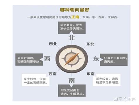 坐東北朝西南的房子|房屋朝向決定財運？